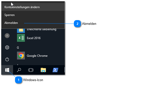Abmeldung Terminalsession auf dem Cloudserver